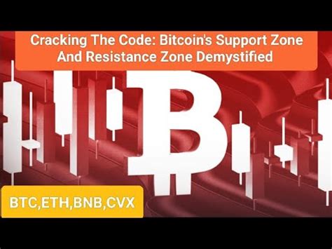 Cracking The Code Bitcoin S Support Zone And Resistance Zone