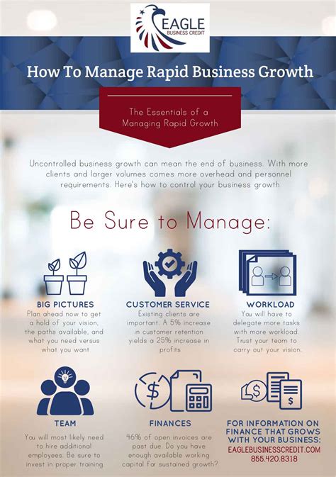 Business Essentials: Managing Rapid Business Growth | Eagle Business Credit