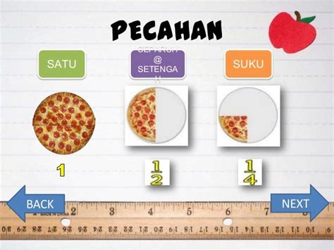 Unit 3 Pecahan