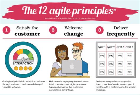 12 Principles Of Agile Methodology Pdf Printable Templates Free