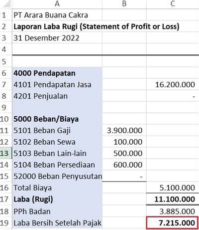 perusahaan dagang neraca lajur hpp beserta contohnya
