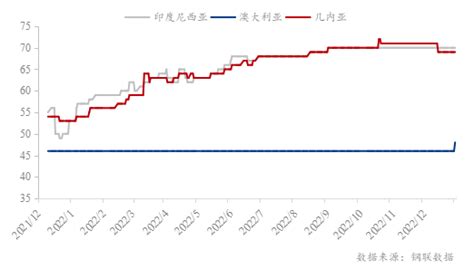 Mysteel：2022年铝土矿市场回顾与2023年展望 我的钢铁网