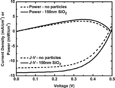 Solar Cells With Ingan Gan And Inp Ingaasp And Ingap Gaas Multiple