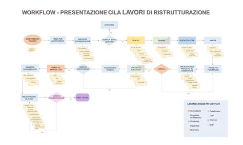 Testo Unico Edilizia Pdf Dpr Aggiornato Al Salva Casa