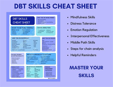 Dbt Printable Cheat Sheet Blue Purple Dialectical Behavior Therapy