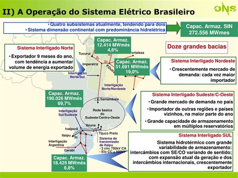 PPT Resumo I O ONS II A Operação do Sistema Elétrico Brasileiro