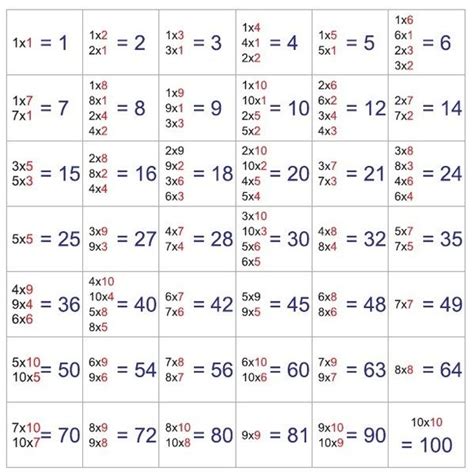 Matrix Multiplication 2x4 4x2 Michael Fergusons Multiplying Matrices