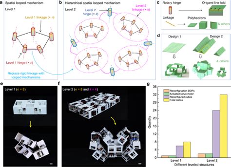 折り紙からヒントを得た形状変化する「トランスフォーマー・ボット」shape Shifting ‘transformer Bots