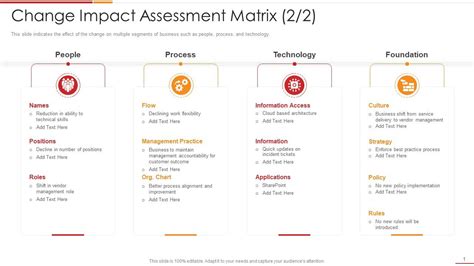 Change Impact Matrix Ultimate Change Management Guide With Process