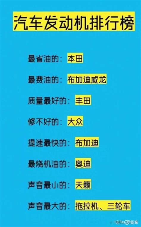 汽车发动机排行榜，终于有人整理出来了，收藏起来看看吧易车