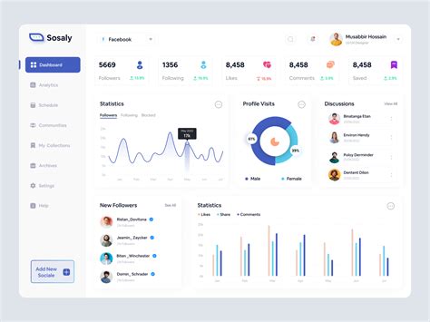 Social Media Analytic Dashboard By Musabbir Uiux On Dribbble