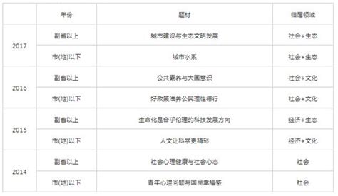 國家公務員考試科目考試題型題量 每日頭條