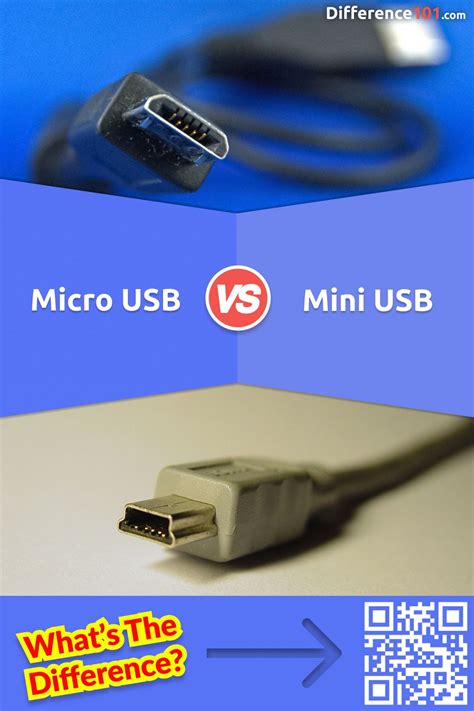 Micro USB vs. Mini USB: What's the difference between Micro and Mini ...