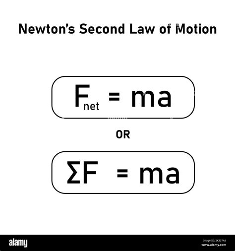 La Segunda Fórmula De La Ley Del Movimiento De Newton Masa De Fuerza Y Aceleración Imagen