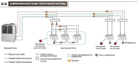 Блок ротации кондиционеров: устройство, правила подключения и настройки ...