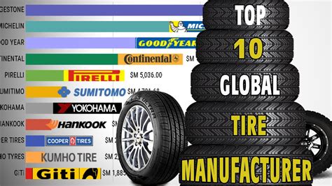 Top Tire Manufacturing Brands By Sales From 2006 To Present Youtube