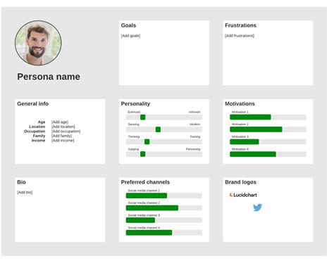 how to create user personas