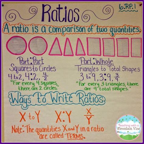 Ratios And Rates 6th Grade Math Examples