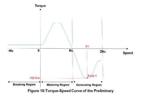 How much potential energy in joules (J) is the motor | Chegg.com