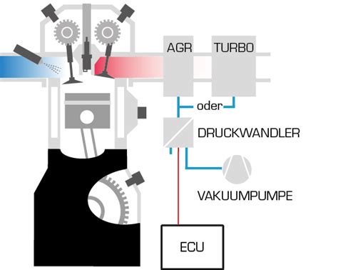 NEU Druckwandler Zur Steuerung Von AGR Ventilen Und Turbo Wastegate