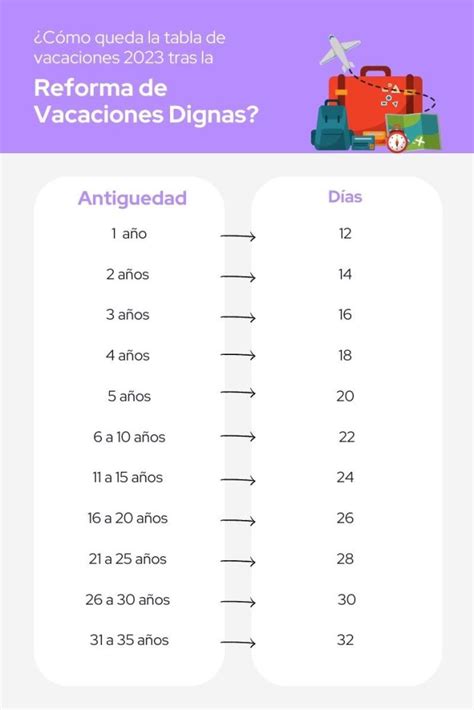 Tabla De Vacaciones 2024 ¿cómo Queda Tras La Reforma