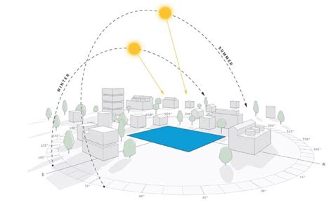 SketchUp Sun Path - Feature Requests - SketchUp Community