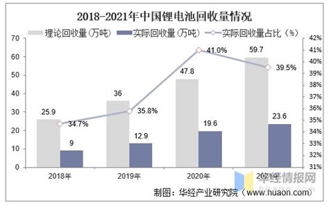 干货！一文看懂锂电池回收行业发展趋势：未来锂电池报废量将进一步增加，市场潜力大财富号东方财富网