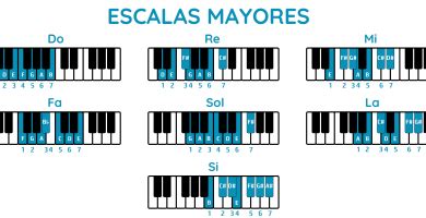 Las Escalas Musicales En Piano Explicaci N Completa