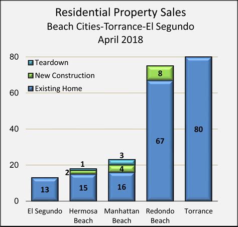 bay area housing prices chart - Hobert Negron