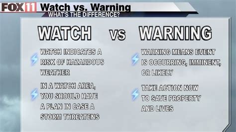 Severe Weather Watches Vs Warnings