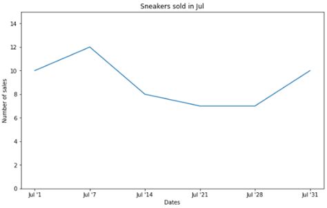 What is Data Visualization? A Guide for Data Scientists | DataCamp