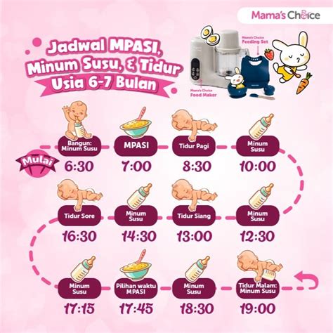 Jadwal Mpasi Bayi 6 Bulan Hingga 12 Bulan Rekomendasi Idai