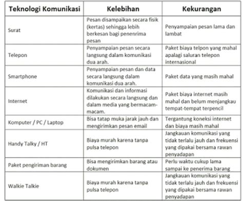 Kelebihan Dan Kekurangan Newstempo