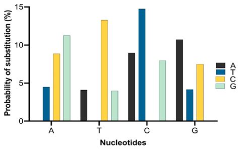 Plasmid Mediated Mcr Gene Based Polymyxins Encyclopedia Mdpi