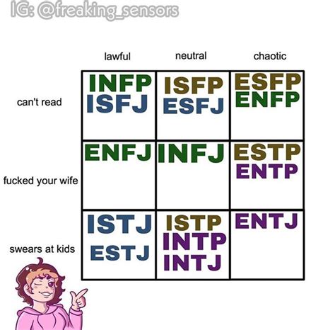 Pin on ㅤ MBTI | Mbti personality, Intp personality type, Mbti