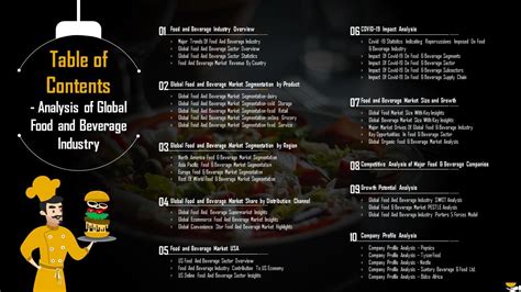 Table Of Contents Analysis Of Global Food And Beverage Industry Ppt Gallery Background Images