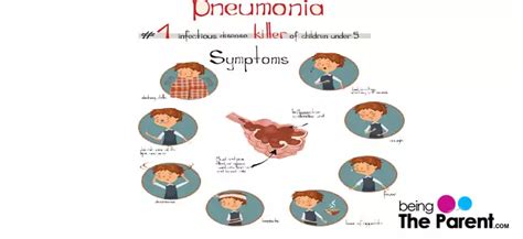 Pneumonia Infographic