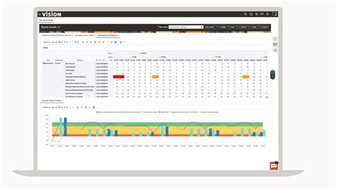 Replenishment Planning Product Tour Oracle