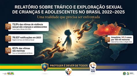 Tráfico De Crianças E Adolescentes Na Realidade Brasileira