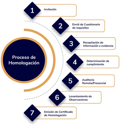 Homologación de Proveedores QUAMA Group Certificaciones ISO