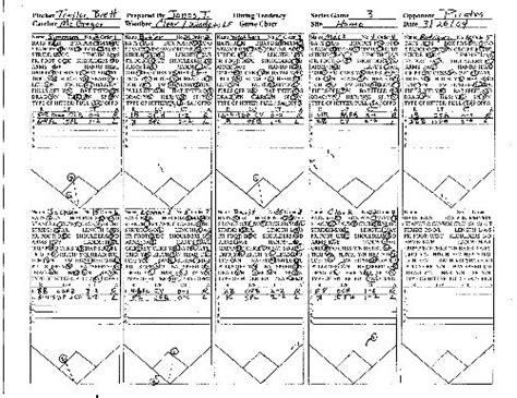 Softball Charts Online