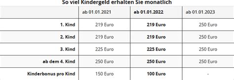 Kinderbaugeld 2022