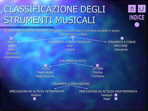 Ppt I Bambini Incontrano La Musica Progetto Musicale Per La Scuola