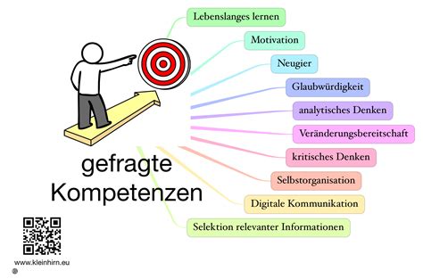 Gefragte Kompetenzen Psychologie Lernen Lebenslanges Lernen