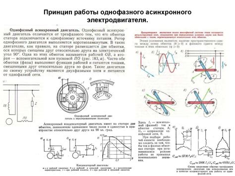 Однофазный асинхронный двигатель: как устроен и работает » сайт для ...