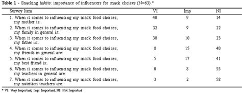 Scielo Brasil Factors Affecting Nutrition Behavior Among Middle