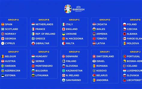 I Gironi Di Qualificazione Per Gli Europei 2024 Sky Sport