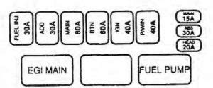 KIA Sportage (2000) – fuse box diagram - Auto Genius