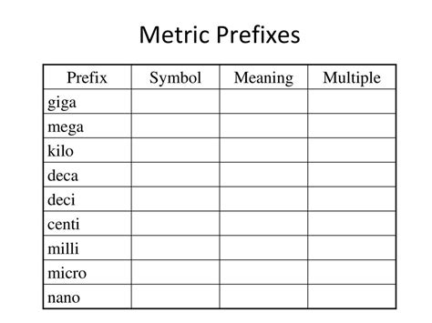 Units Of Measurement What Are Some Different Ways Of Measuring A Person