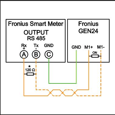 Fronius Smart Meter 63A 3 Operating Instructions